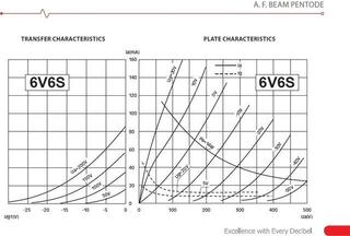 Vacuum Tube JJ Electronic 6V6S Matched Pair Vacuum Tube - 2