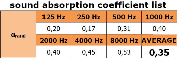 Absorptionsfrequenzbereich