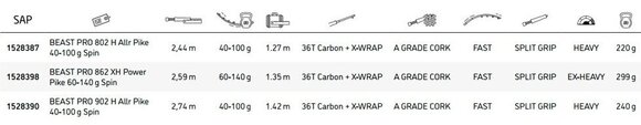 Snoekhengel Abu Garcia Beast Pro 862 XH Power Pike Staaf 2,59 m 60 - 140 g 2 delen - 6