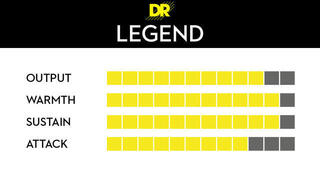 Χορδές για Ηλεκτρική Κιθάρα DR Strings Legend Flatwound Medium 12-52 Χορδές για Ηλεκτρική Κιθάρα - 4