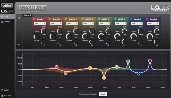 Halvledarförstärkare Laney BCCLOUDPEDAL-LTQ Halvledarförstärkare - 9