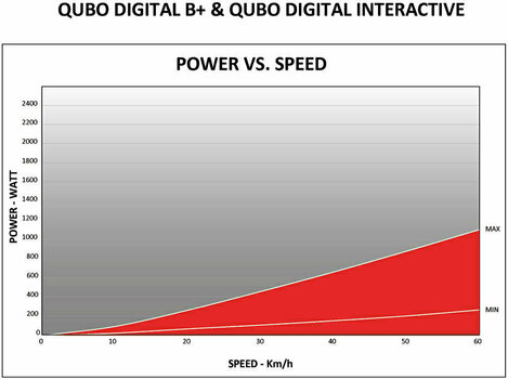 Pyörätarvikkeet sisätreeneihin Elite Qubo Digital Smart B+ - 2