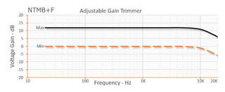 Pre-amp/Rack Amplifier Bartolini NTMB+F 3-Band EQ Preamp Module Pre-amp/Rack Amplifier - 1