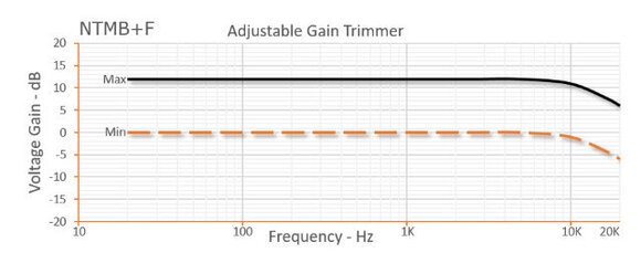 Basgitaar voorversterker Bartolini NTMB+F 3-Band EQ Preamp Module Basgitaar voorversterker - 2