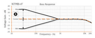 Pre-amp/Rack Amplifier Bartolini NTMB+F 3-Band EQ Preamp Module Pre-amp/Rack Amplifier - 2