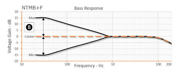 Basgitaar voorversterker Bartolini NTMB+F 3-Band EQ Preamp Module Basgitaar voorversterker - 3