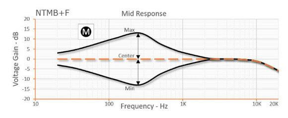 Basszusgitár előerősítő Bartolini NTMB+F 3-Band EQ Preamp Module Basszusgitár előerősítő - 4