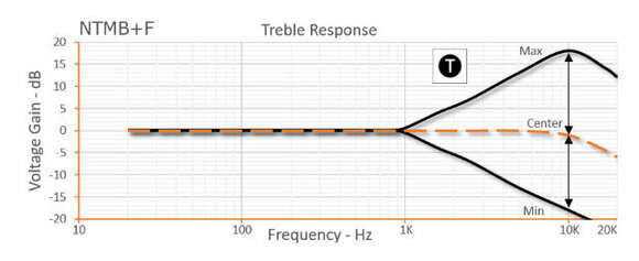 Préamplificateurs et amplificateurs de puissance basse Bartolini NTMB+F 3-Band EQ Preamp Module Préamplificateurs et amplificateurs de puissance basse - 5