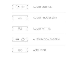 Amplifier for Installations AUDAC MFA208 Amplifier for Installations - 4