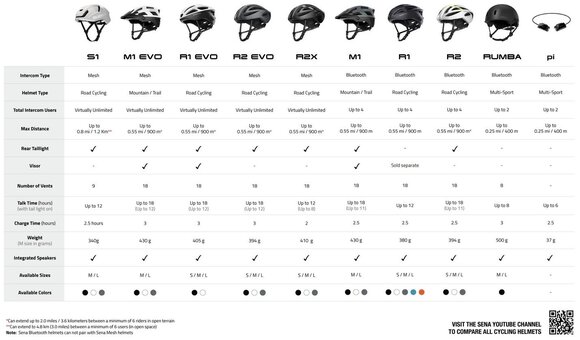 Smart Helmet Sena M1 EVO Matt Black M Smart Helmet - 18