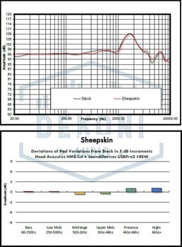 Наушниците за слушалки Dekoni Audio EPZ-AUDMM-SK Black Наушниците за слушалки - 5