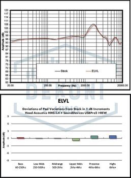 Öronkuddar för hörlurar Dekoni Audio EPZ-AUDMM-ELVL Black Öronkuddar för hörlurar - 5