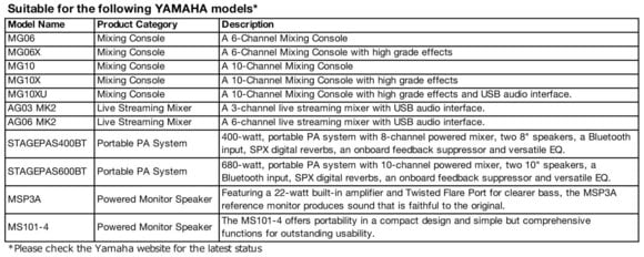 Accessories for Portable Speakers Konig & Meyer 19400 Accessories for Portable Speakers - 2