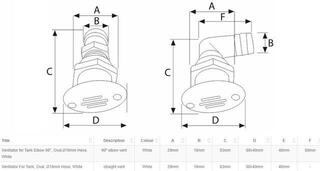 Udluftning til bådtank, bådpåfyldning Nuova Rade Tank Ventilator Udluftning til bådtank, bådpåfyldning - 1
