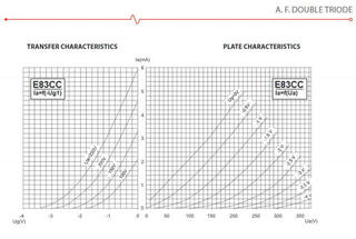 Röhre JJ Electronic E83CC / 12AX7 frame grid Röhre - 2
