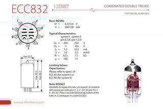 Vacuum Tube JJ Electronic ECC832 / 12DW7 Vacuum Tube - 1
