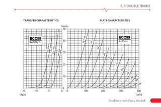 Tubo vacío JJ Electronic ECC 99 Tubo vacío - 2