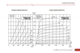 Tubo vacío JJ Electronic 7591 S Tubo vacío - 2