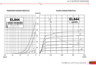 Vaakumtoru JJ Electronic EL844 - 2