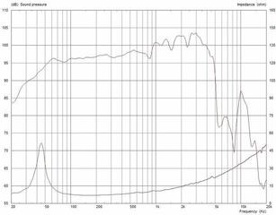PA-luidspreker Celestion Truvox 1525 PA-luidspreker - 2