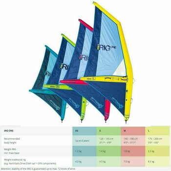 Voiles pour paddle board Arrows iRig One XS - 2