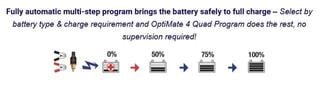 Încărcător Tecmate OptiMate 4 Quad Program Încărcător - 7