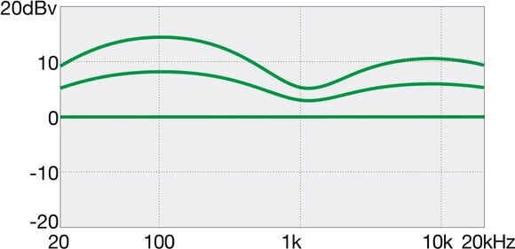 Elektrische basgitaar Ibanez GSR180-BK Black Elektrische basgitaar (Als nieuw) - 7