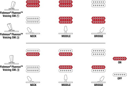 Električna kitara Ibanez KRYS10 Gold Električna kitara - 11