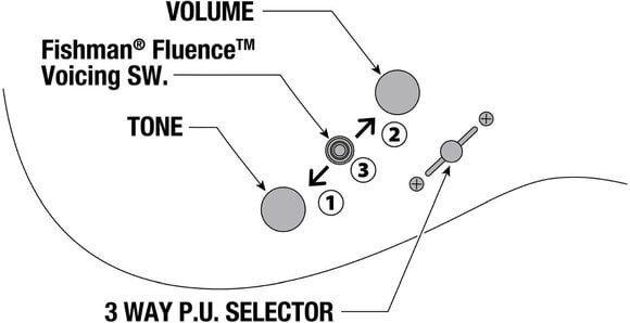 Električna kitara Ibanez KRYS10 Gold Električna kitara - 12