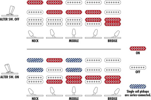 Guitare électrique Ibanez AZ2204-HRM Hazy Rose Metallic Guitare électrique - 8