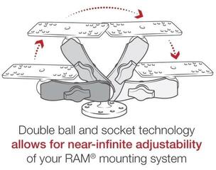 Supporto per sonar Ram Mounts Universal Marine Electronic Mount - B Size Medium Supporto per sonar - 3
