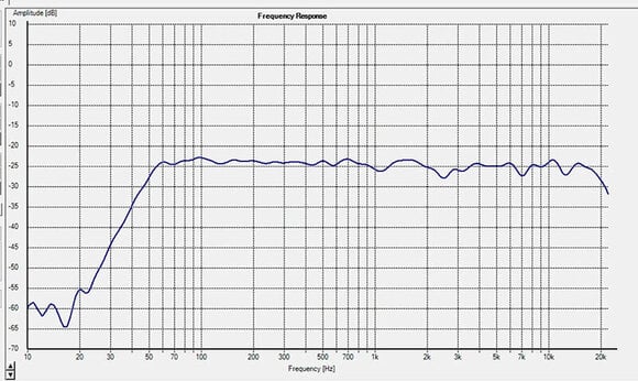 Aktiv studiomonitor Fluid Audio FX80 V2 Aktiv studiomonitor 1 st - 6