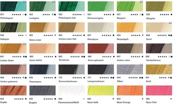 Culoare acrilică Schmincke Akademie Vopsea acrilică 656 Raw Umber Light 250 ml 1 buc. - 3