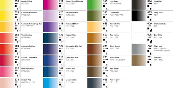 Gouache malt
 Daler Rowney Aquafine Gouachefarbe Olive Green 15 ml 1 stk - 5