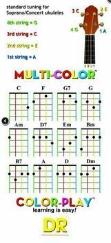 Cordes pour ukulélé soprano DR Strings Multi-Color Ukulele String Set Sopran & Concert High-G - 2