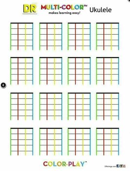 Cordes pour ukulélé soprano DR Strings Multi-Color Ukulele String Set Sopran & Concert High-G - 3