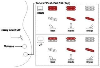 Gitara elektryczna FGN Boundary Iliad Black Gitara elektryczna - 4