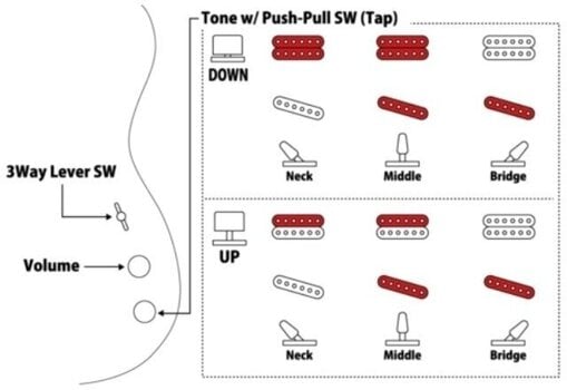 Guitare électrique FGN Boundary Iliad Black Guitare électrique - 5