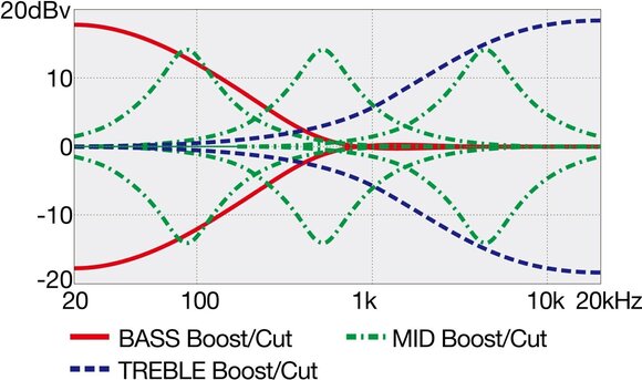 5-keelne basskitarr Ibanez K5-BKF Black Flat 5-keelne basskitarr - 7