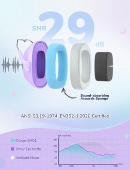 Čepići za uši iClever IC-EM01 Purple Čepići za uši - 3