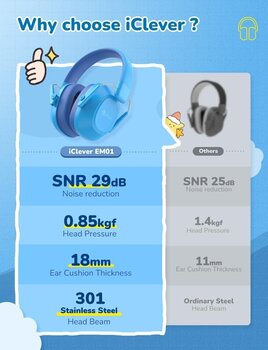 Tampões para os ouvidos iClever IC-EM01 Blue Tampões para os ouvidos - 2