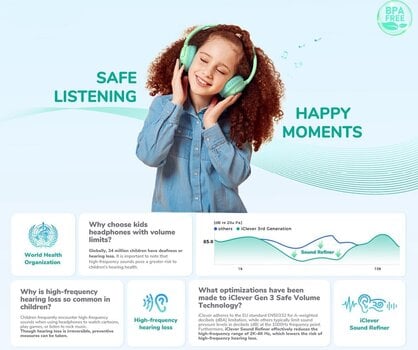 Auriculares inalámbricos On-ear iClever BTH22 Verde Auriculares inalámbricos On-ear - 2