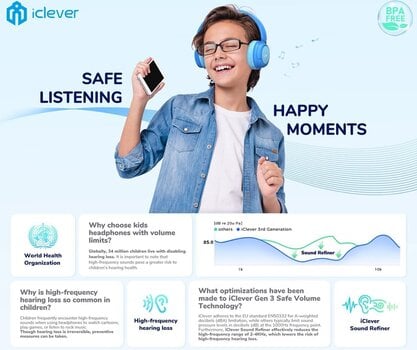 Auriculares inalámbricos On-ear iClever BTH22 Blue Auriculares inalámbricos On-ear - 2