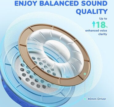 Auriculares inalámbricos On-ear iClever BTH22 Blue Auriculares inalámbricos On-ear - 5