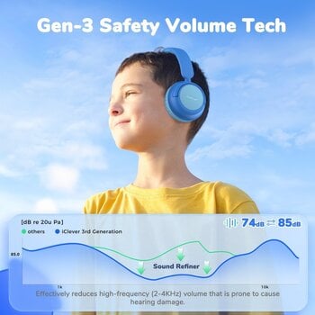 Auriculares inalámbricos On-ear iClever BTH22 Blue Auriculares inalámbricos On-ear - 9