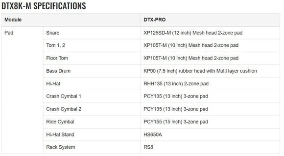 Електронна барабанна установка Yamaha DTX8K-M Real Wood Електронна барабанна установка - 24