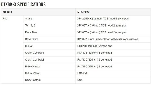 Electronic Drumkit Yamaha DTX8K-X Black Forest Electronic Drumkit - 27