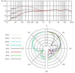 Dinamikus énekmikrofon sE Electronics V7 Dinamikus énekmikrofon - 4