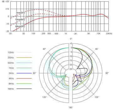 Dinamički mikrofon za vokal sE Electronics V7 Dinamički mikrofon za vokal - 4