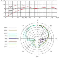 Dinamikus énekmikrofon sE Electronics V7 Dinamikus énekmikrofon - 4